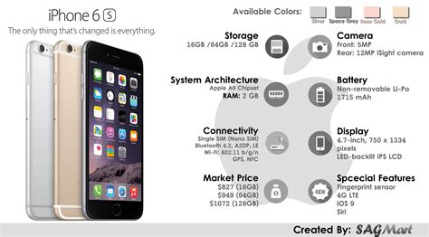 Apple iPhone 6s Smartphone Specifications [Infographic] | SAGMart