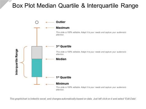 Box Plot Median Quartile And Interquartile Range | PowerPoint Slide ...