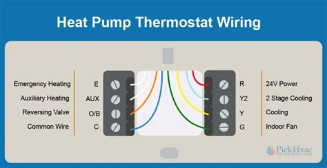 Heat Pump Thermostat Wiring (Diagrams and Color Code) - PICKHVAC