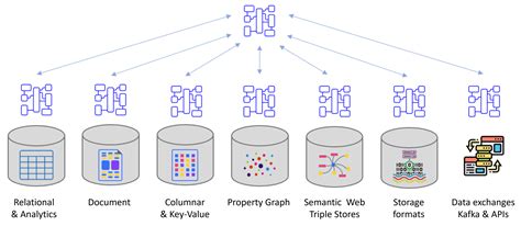 Polyglot data modeling for data-at-rest and data-in-motion