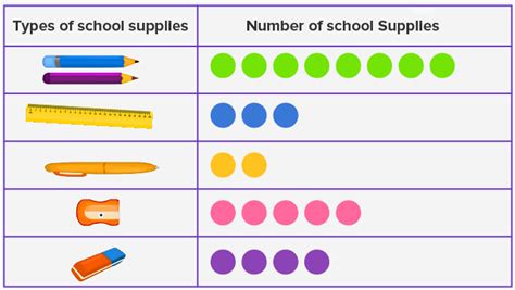 Picture Graph Examples For Kids