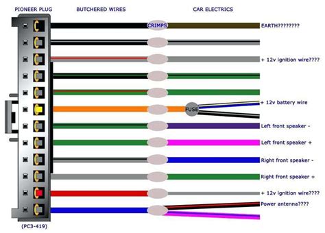 ️Pioneer Subwoofer Wiring Diagram Free Download| Gambr.co