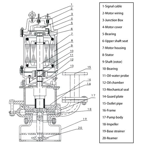 Submersible Slurry Pump - Tussu Pumps