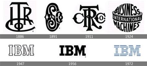 IBM Logo evolution | Logotipos, Evolucion