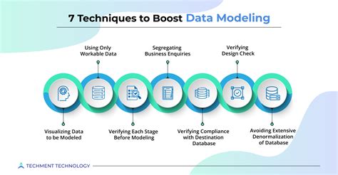 7 Data Modeling Best Practices to Drive Transformation - Techment