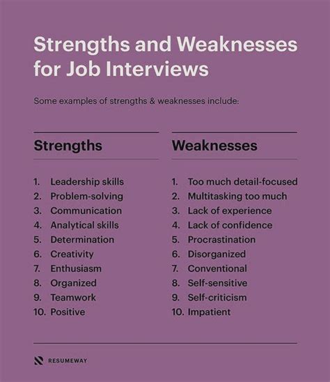 Strengths and Weaknesses for Job Interviews in 2023 [Best Answers ...