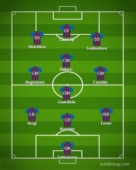 Soccer Formations - 9 Of The Best Explained | Jobs In Football