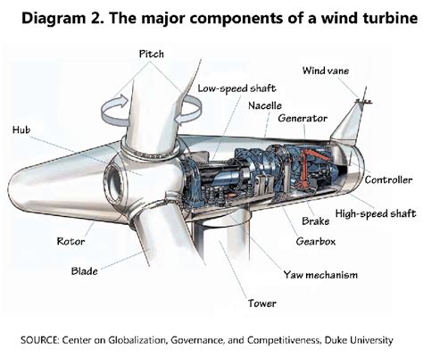 Careers in Wind Energy : U.S. Bureau of Labor Statistics