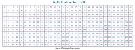 Free Printable Multiplication Table 1 100 | Brokeasshome.com