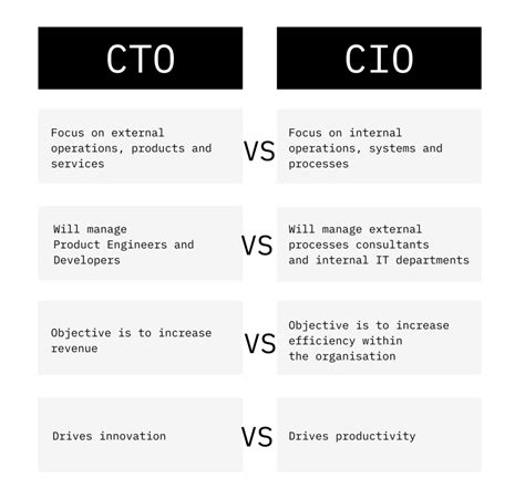 CIO vs. CTO: Understanding the Key Differences and Overlapping ...