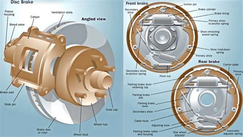 Convert Old-School Drum Brakes With a Disc Brake Conversion Kit