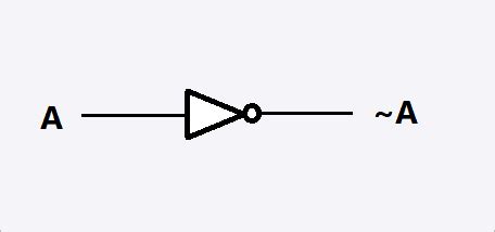 Boolean Expression To Logic Circuit Generator - Wiring Diagram and ...