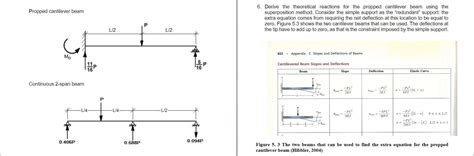 Propped Cantilever Beam Analysis - The Best Picture Of Beam