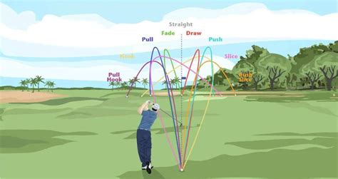 高尔夫球九种飞行路线丨弹道图解 - 知乎