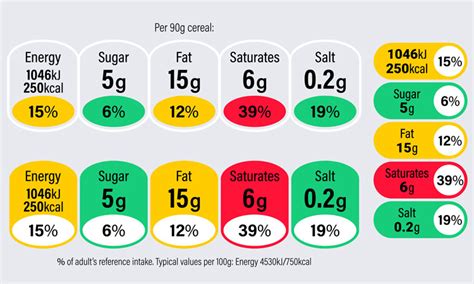 Effect of food labels on consumption and product formulation