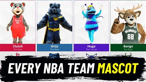 Every NBA Team's Mascot #NBA - YouTube