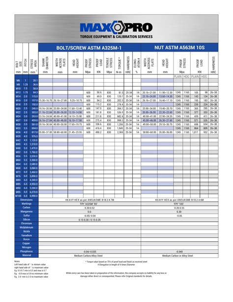 Metric A325 Bolt Torq Load Chart