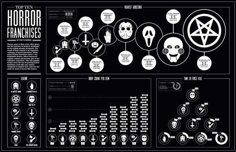 Infograph Shows Jason Voorhees Body Count Champ Among Horror Franchises ...