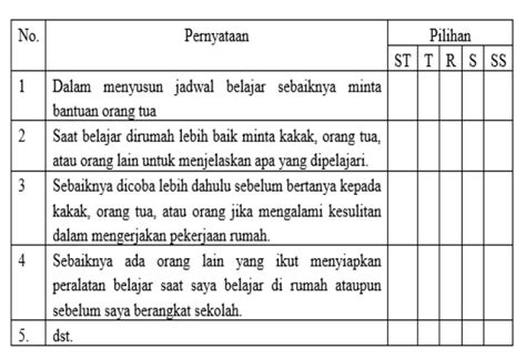 Apa itu Skala Likert: Pengertian, Contoh Serta Cara Analisanya