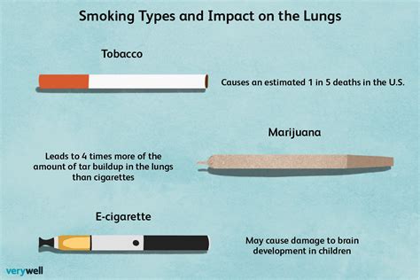 Lung Cancer Risk Factors: Does Smoking Cause Cancer?