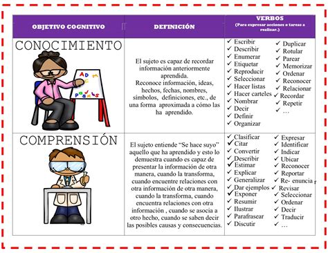 TABLA DE VERBOS DIDACTICOS DE LA TAXONOMIA DE BLOOM -Orientacion Andujar