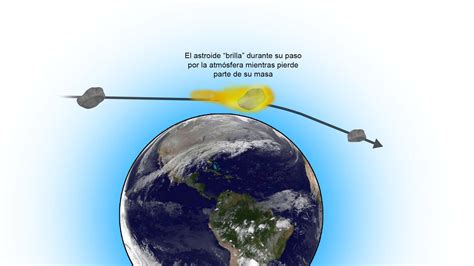 Los asteroides que de verdad pasan «rozando» la Tierra | La Razón ...