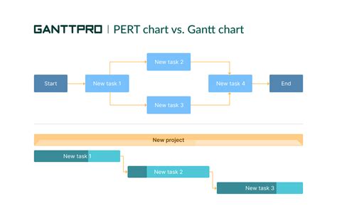 Pert Cpm Chart Template