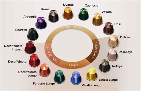 Best Nespresso Flavor Compilation of The Year - Coffee Dusk