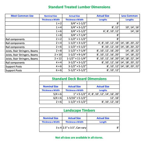 Common Treated Lumber Dimensions | Treated Wood