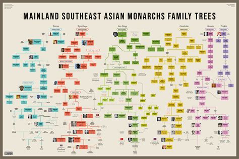 Mainland Southeast Asian Monarchs Family Trees : r/UsefulCharts