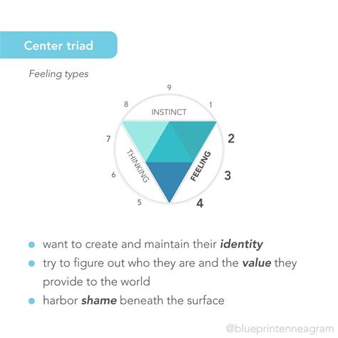 All of the Enneagram triads (Center, Social, Coping, and Harmony ...