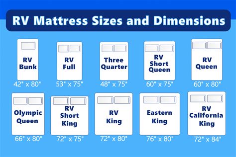 RV Mattress Sizes and Dimensions with Cutout Guide!!