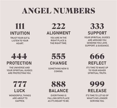 𝚜𝚕𝚒𝚖. on Twitter | Angel numbers, Angel number meanings, Spirituality