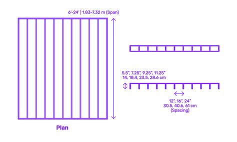 Floor Joist Size And Spacing at Marie Thornton blog