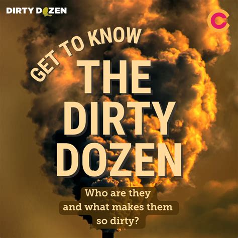 Get to know the dirty dozen | Climate Council