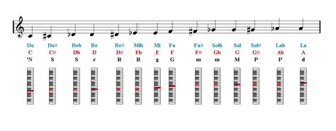 ^HOT^ Piano Chords Guide | Piano Sheet Music Notes