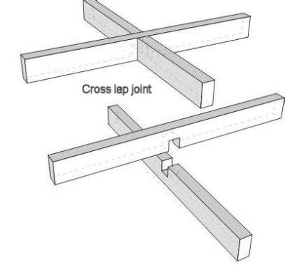 Woodworking joints examples of most used joinery in home made furniture.