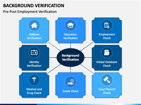 Details 200 what is background verification process - Abzlocal.mx