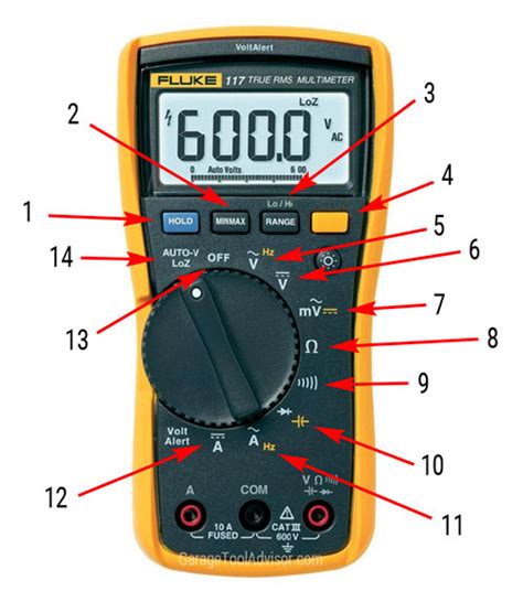 Multimeter Symbols And Meanings