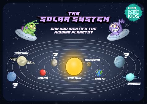 How to build a solar system to scale | BBC Earth