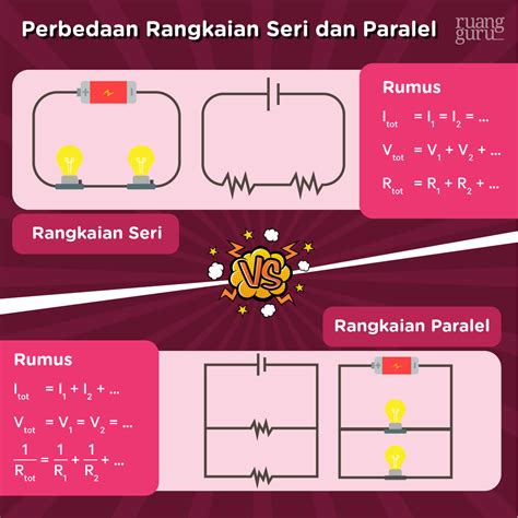 Rangkaian Listrik Perbedaan Rangkaian Seri Dan Paralel Fisika Kelas 12 ...