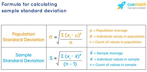 Sample Standard Deviation