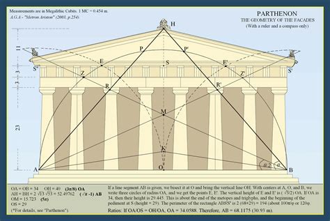 Metron Ariston: PARTHENON (More measurements)