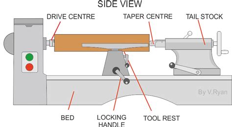 Mini late making | Page 2 | The Hobby-Machinist