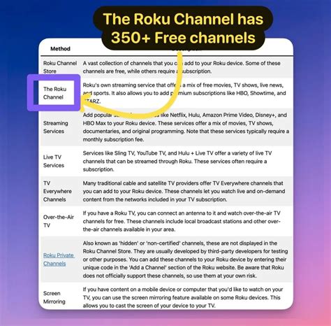 Roku Channel List: Over 350+ Live Channels (Complete List) 2024