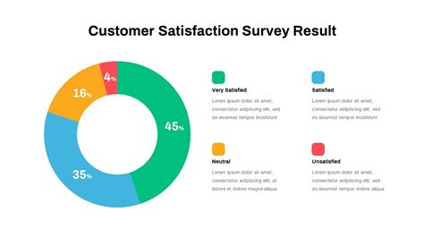 Customer Satisfaction Survey Result PowerPoint Template - SlideBazaar