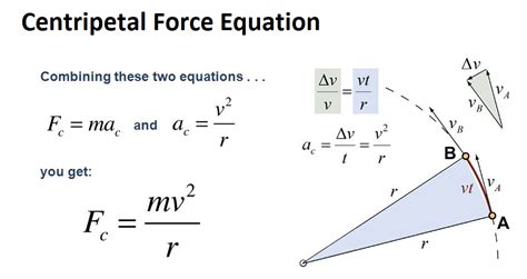 Centripetal Force Equation Units - Tessshebaylo