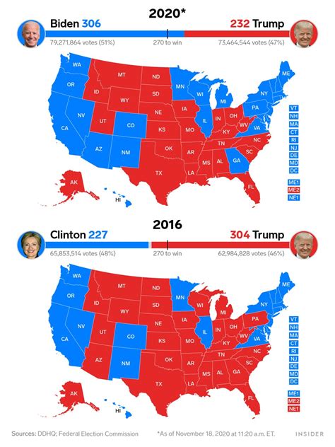 2020 Presidential Prediction Map - Yoshi Katheryn