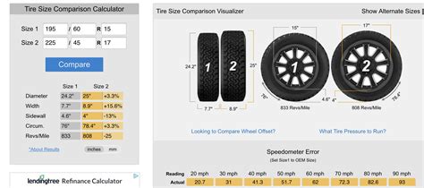 Tire Size Comparison Calculator Df Kit Car Forum | Free Nude Porn Photos