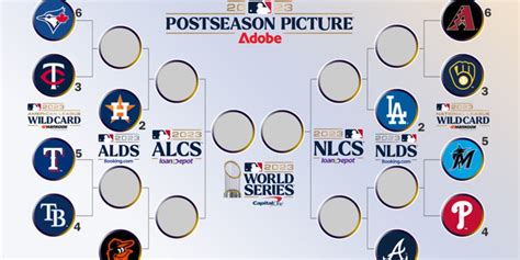 Eloise Moran Buzz: Mlb Standings 2023 Playoffs